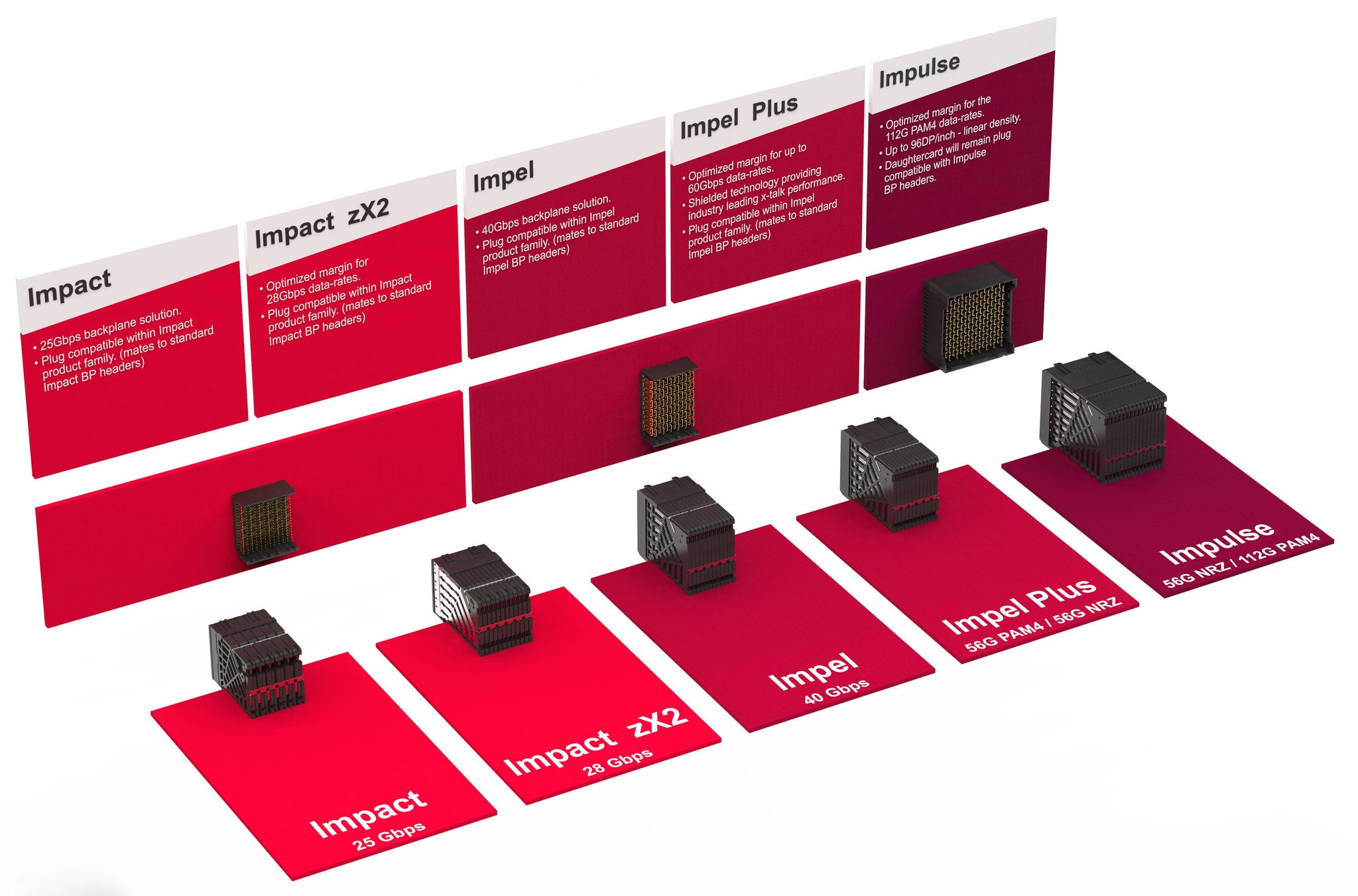 バックプレーンのデジタルロードマップ