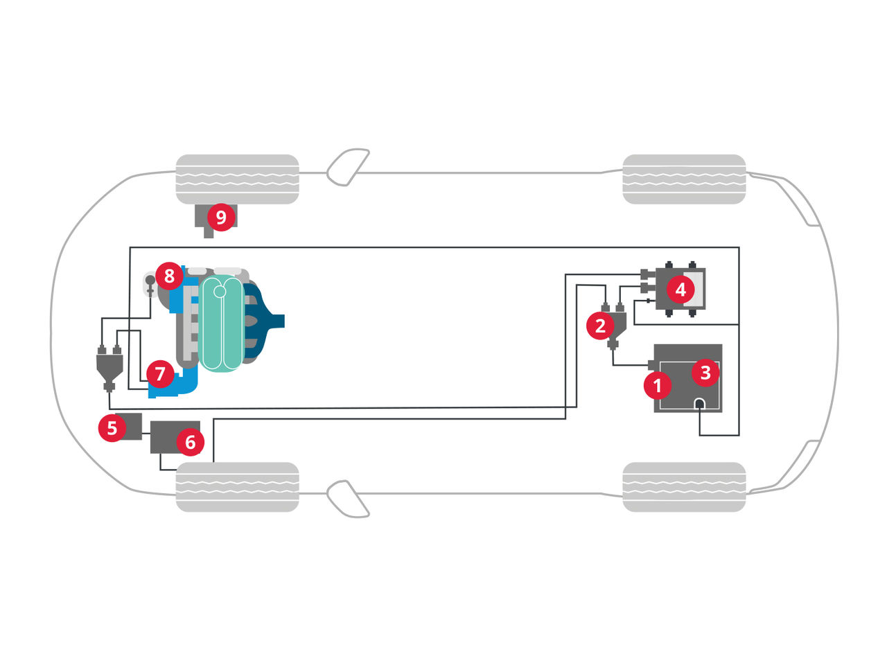 Numbered Illustration Showcasing Core Components of a 48V Automotive System 