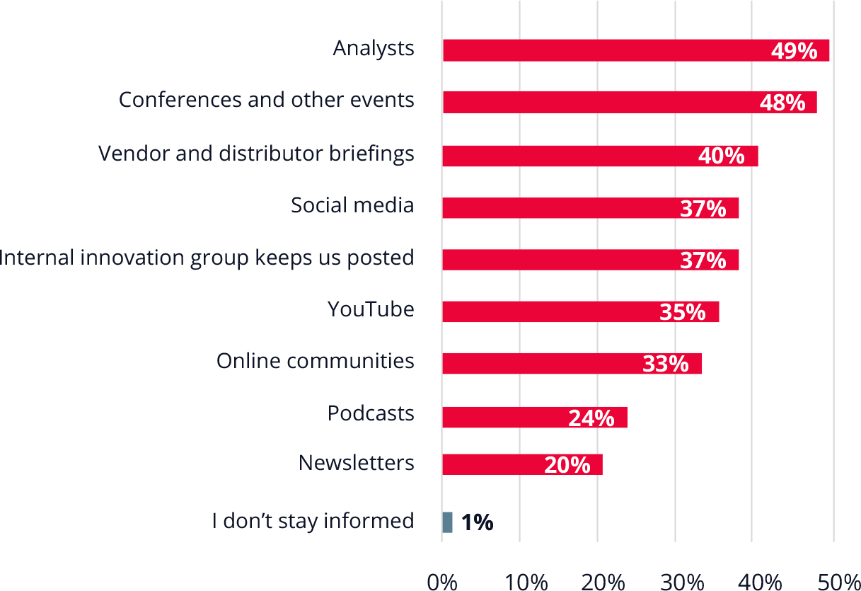 Bar chart showing 54% of respondents say job security is the most rewarding aspect of a design engineering career in aerospace and defense. 