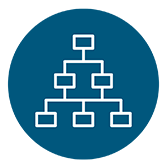 supply chain